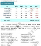 光伏周报：协鑫集成净利润预增1.5至2.7倍